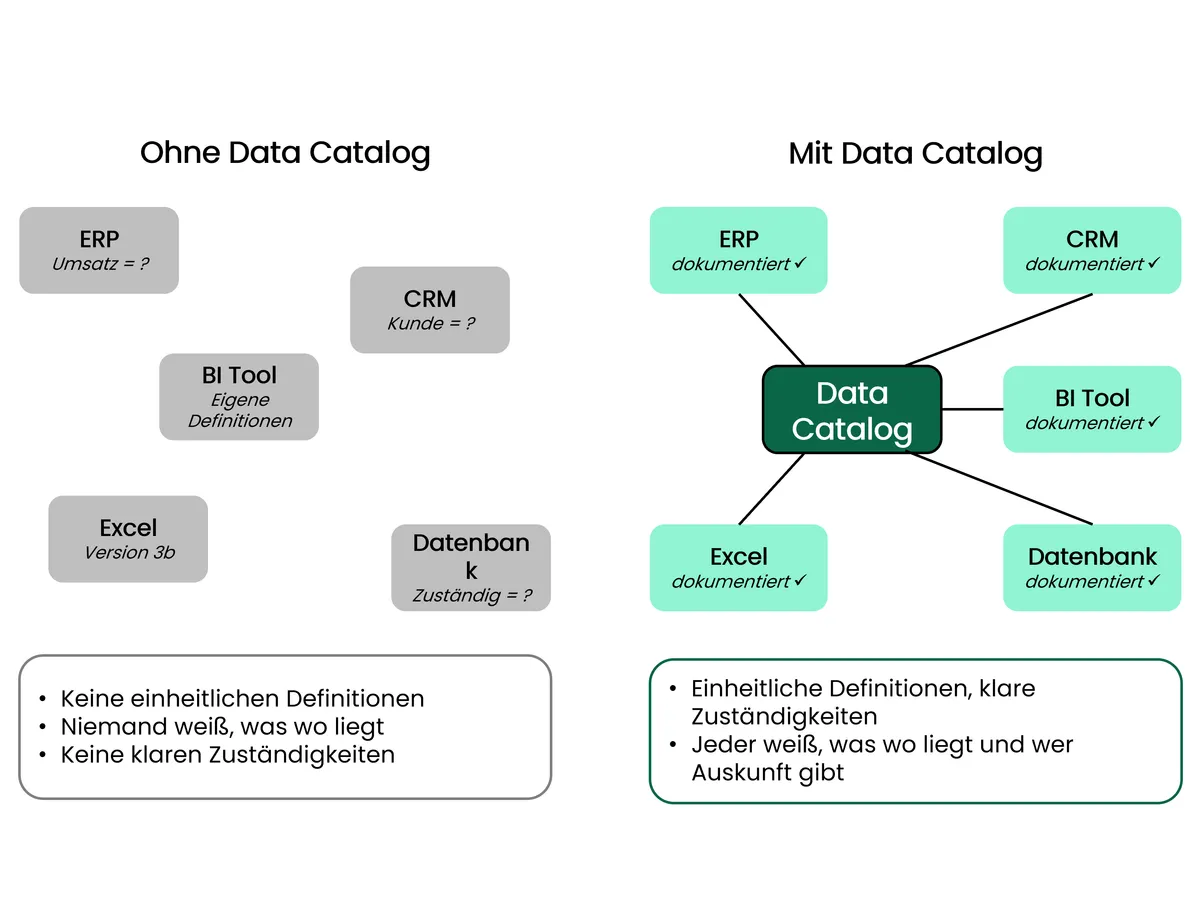Data Catalog