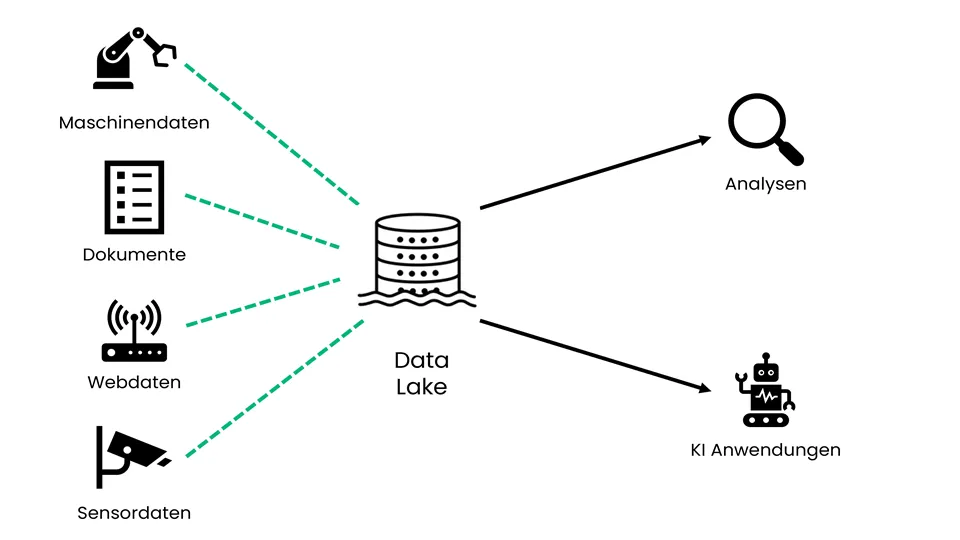 Data Lake