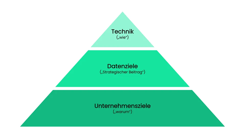 Data Strategy