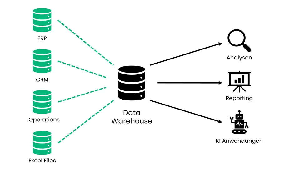Data Warehouse
