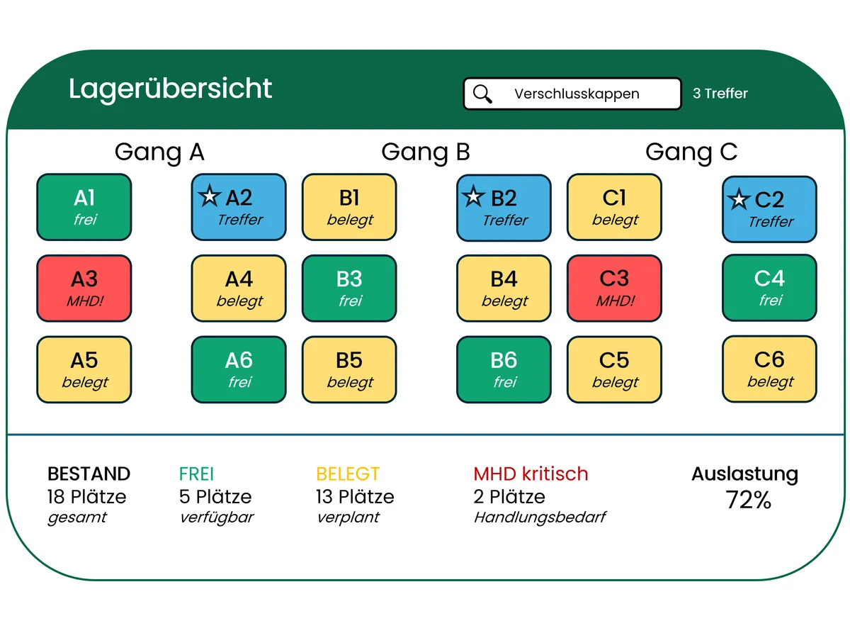 Digitale Lagerplatzverwaltung