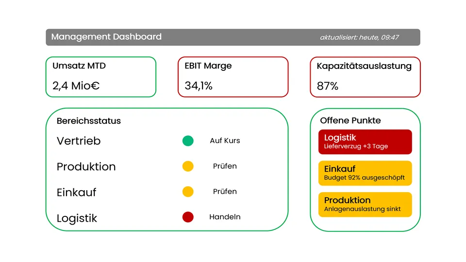 Management Dashboard