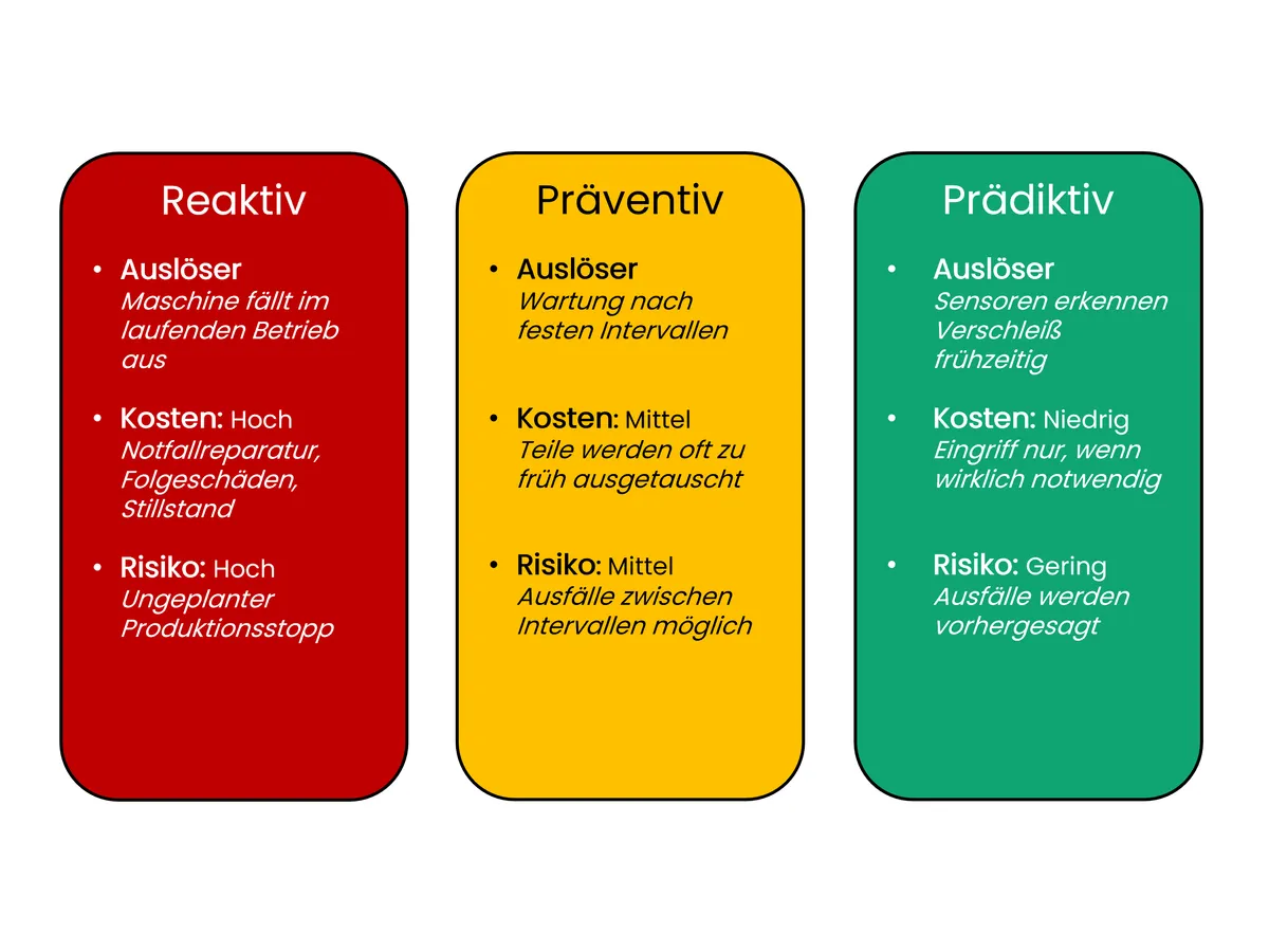 Predictive Maintenance