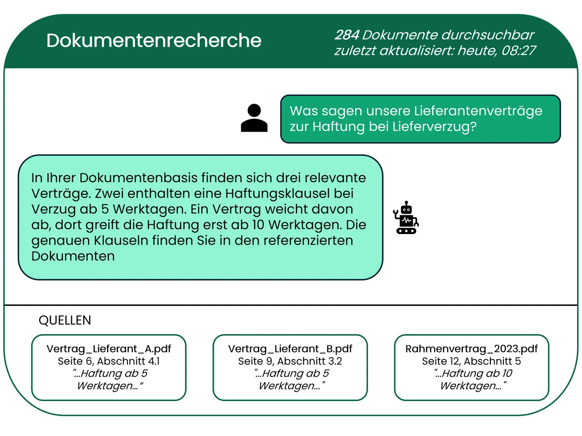 KI-gestützte Dokumentenrecherche